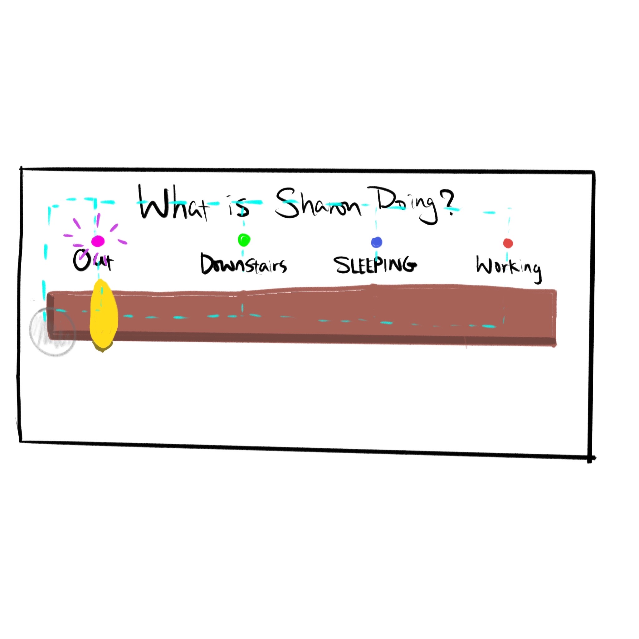 This is the final design draft of the status board. The circuit board section, which is hidden behind the front panel with text, is represented using dashed lines. The dark brown strip indicates the track carved into the front panel for the pointer to slide. One important consideration for this design is that the pointer must be long enough to ensure it can connect each circuit properly.