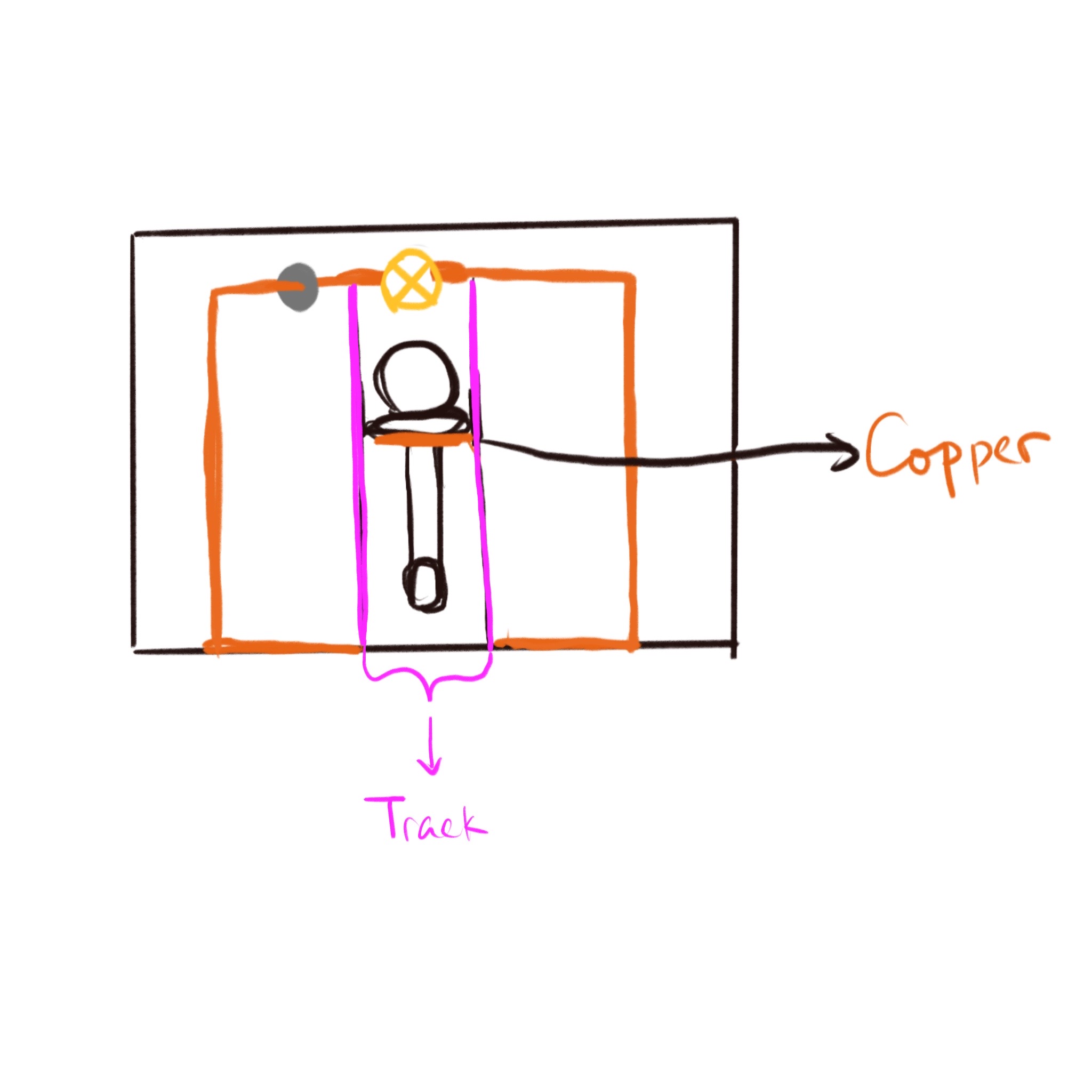 Front view of the hook. The gray circle represents the battery and the yellow circle represents the LED. A grooved track holds the hook and keeps it sliding vertically. The backplate has a circuit break that turns on when the hook is lowered.