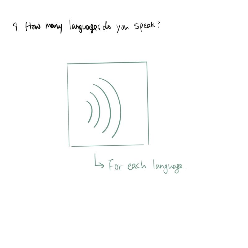 In Canada, a diverse country of immigrants, people seem to speak more than one language. Language is extraordinarily important to me, not only as a tool for communication, but also for one's identity. My mother tongue is Chinese, I started learning English at a very young age and have been using it in Canada, and French is my third language, which has made it easier for me to live in Quebec, and has allowed me to learn about Quebec culture and French culture. In my mind, language is a form of communication, so I designed each language as a sonic wave.