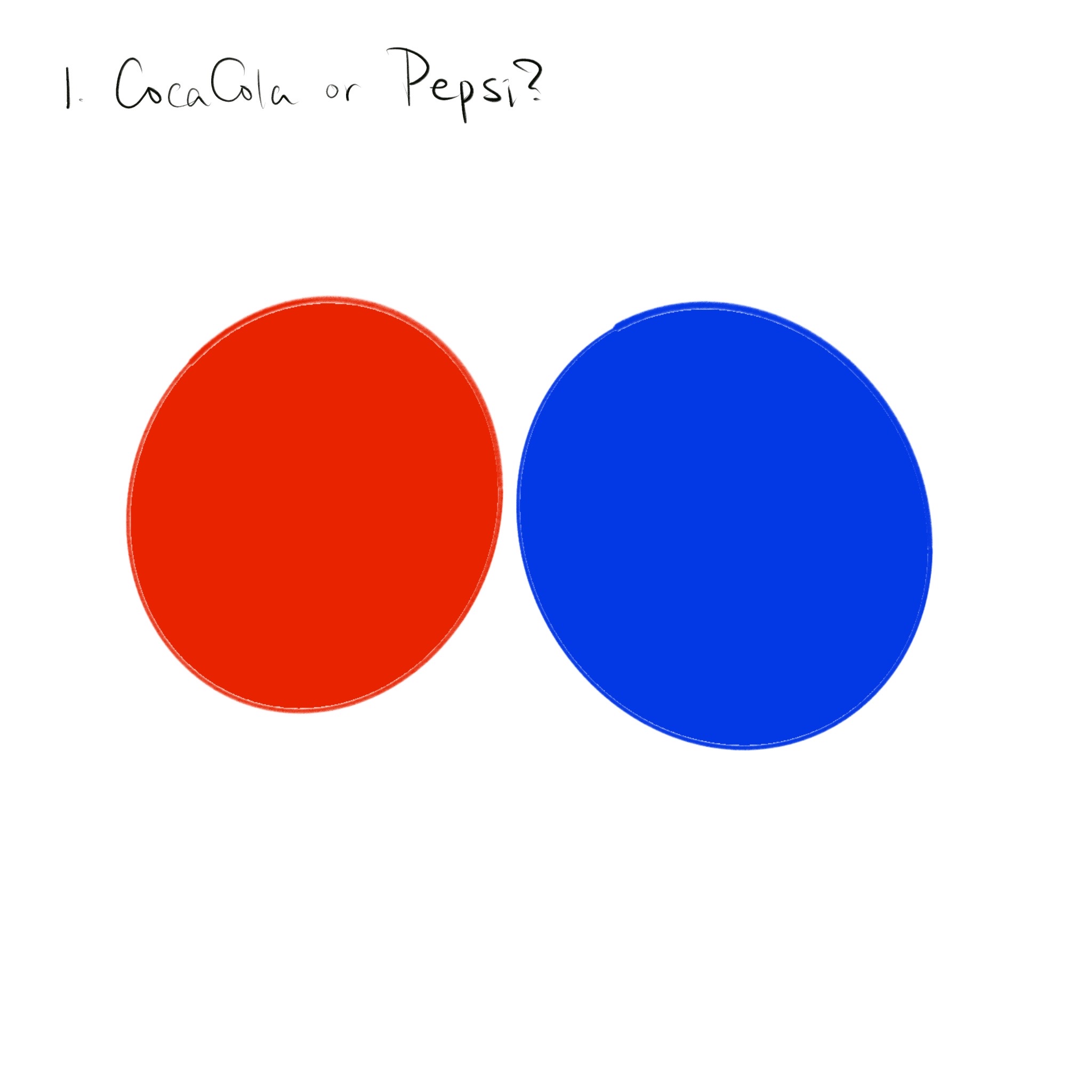 I asked my friends what they were curious about me. I hope to explore myself more. The first question I was asked was “Do you prefer Coca-Cola or Pepsi?” I think it may seem like a “meaningless” question, but it's also representative of a person's personality. For example, a Coca-Cola drinker may be more of a rule-follower and a traditionalist. A Pepsi drinker may be more innovative or a sportsman. How to present the answers to these questions graphically was the hardest part, to keep it simple and make sense, I thought of the colors of the two brands and drew two circles.